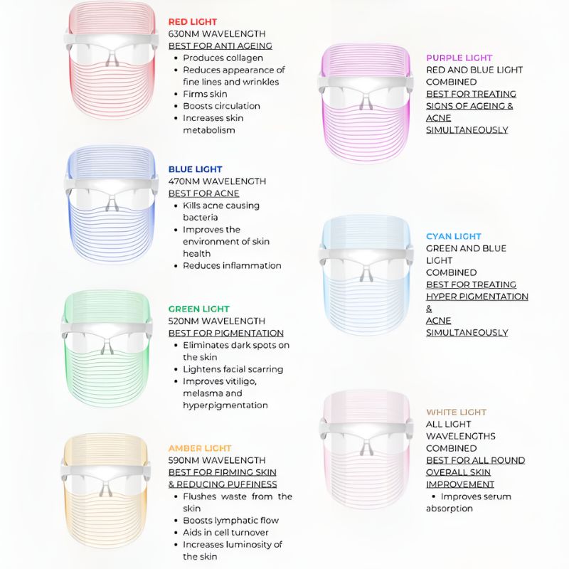 7 Colour LED Therapy Mask