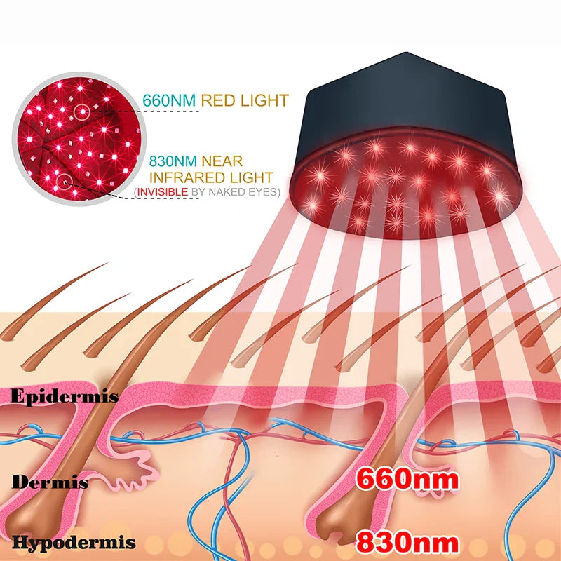 Infrared & Red Light Therapy Cap for Brain Health and Hair Growth