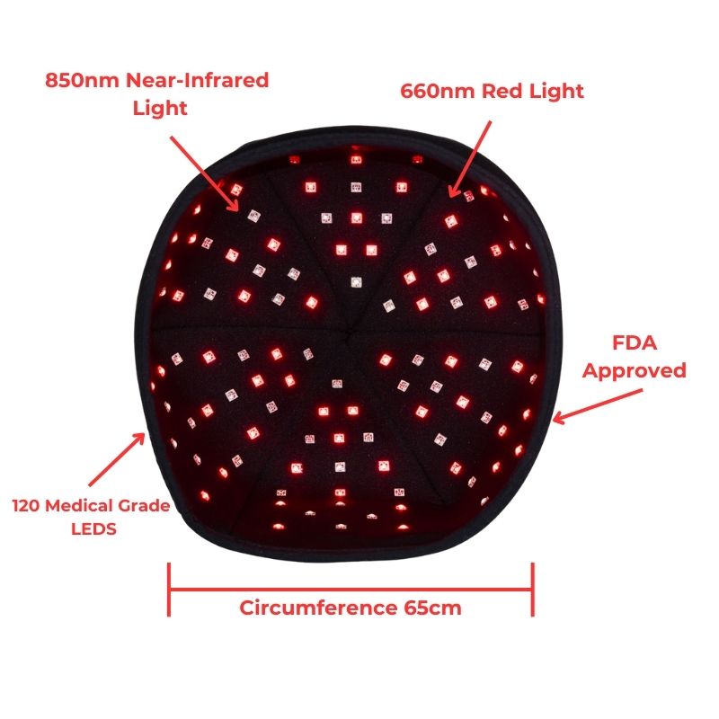Infrared & Red Light Therapy Cap for Brain Health and Hair Growth