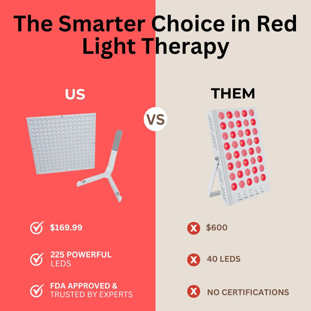 FDA Approved Infrared & Red Light Therapy Panel With Stand