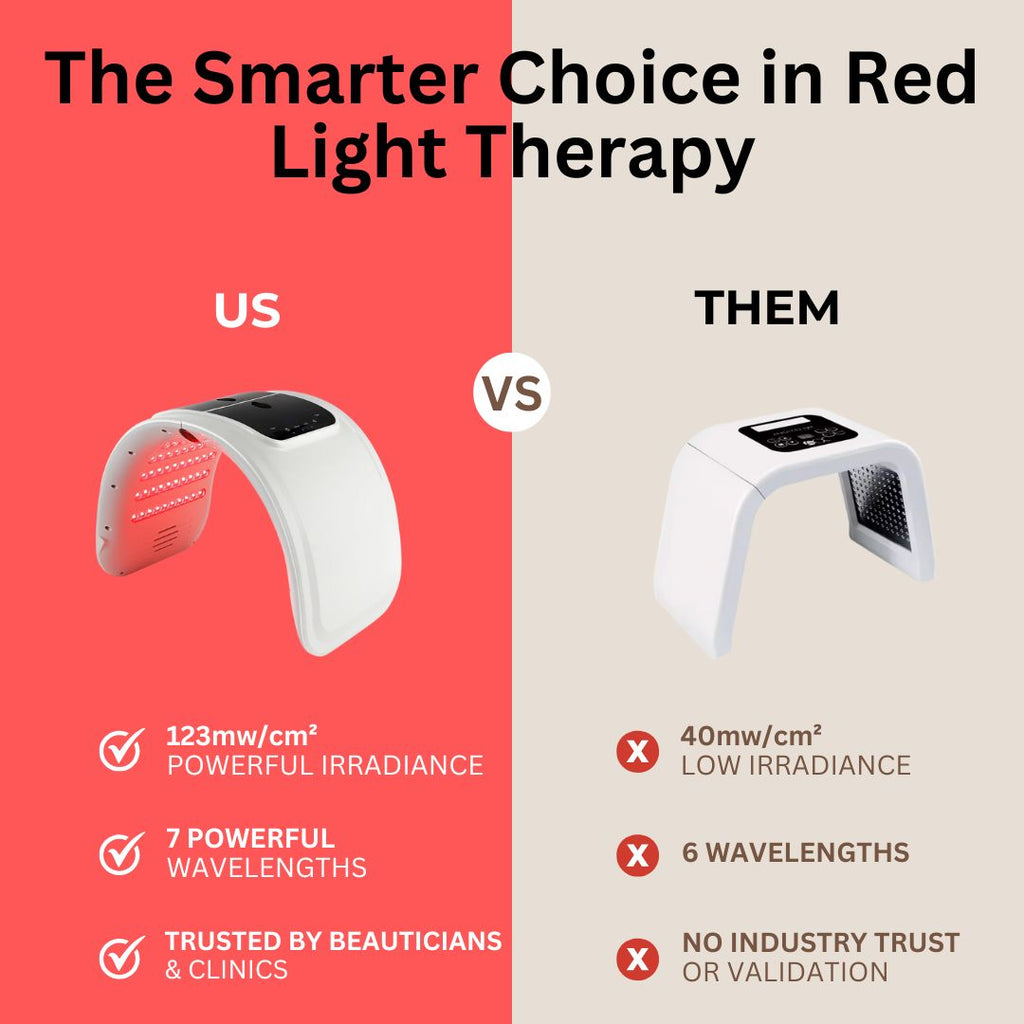 FDA Approved LED Light Therapy Machine